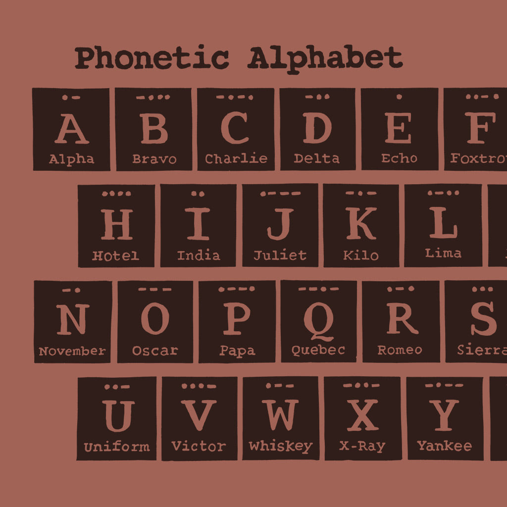 Phonetic Alphabet