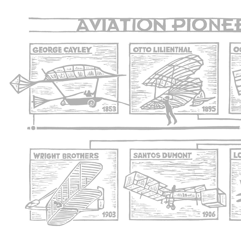 Aviation Pioneers