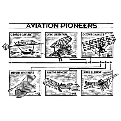 Aviation Pioneers