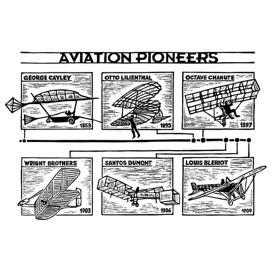 Aviation Pioneers