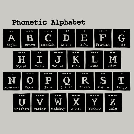 Phonetic Alphabet